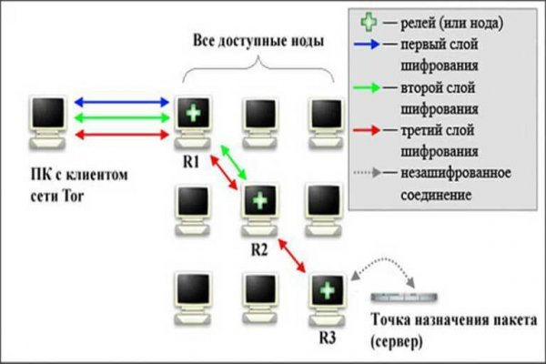 Кракен сайт вход kraken torion