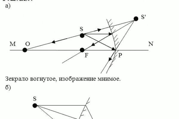 Кракен соль