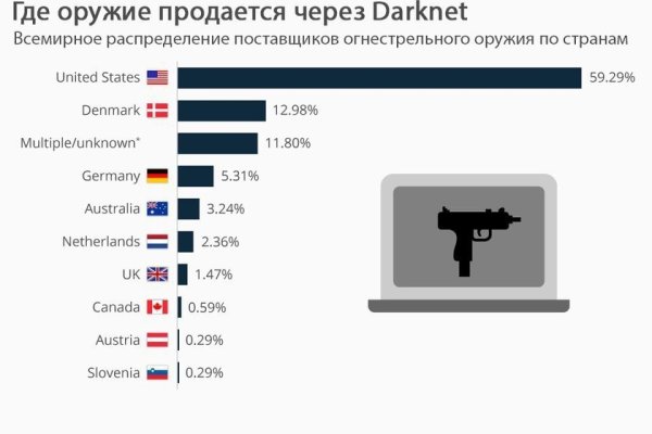 Адрес кракена